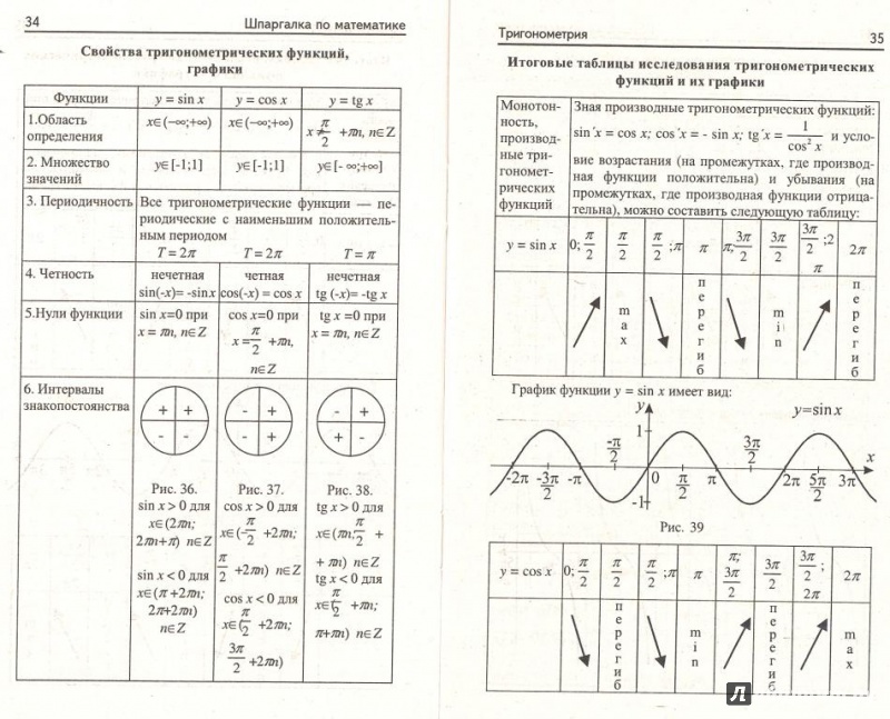 Иллюстрация 3 из 10 для Шпаргалка по математике - Светлана Хорошавина | Лабиринт - книги. Источник: Елена Весна