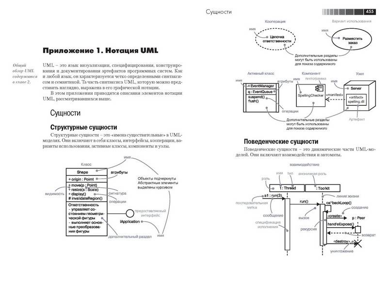 Иллюстрация 14 из 30 для Язык UML. Руководство пользователя - Буч, Рамбо, Якобсон | Лабиринт - книги. Источник: Ялина