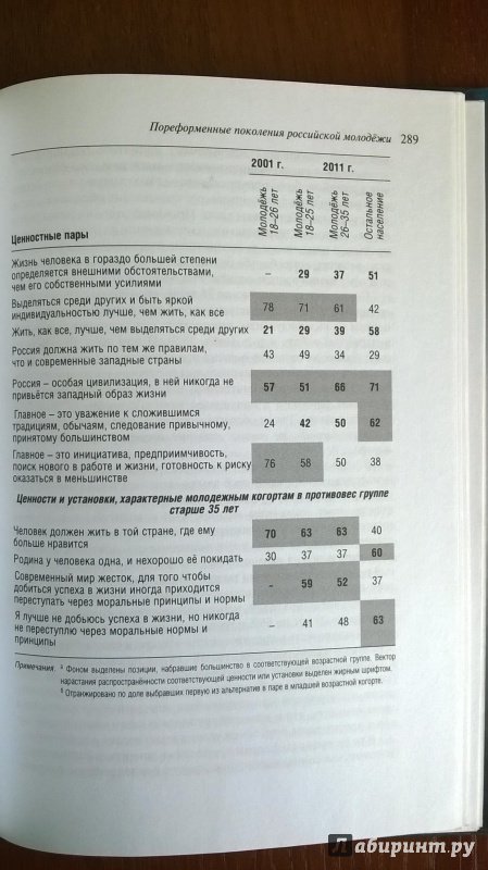 Иллюстрация 9 из 18 для Двадцать лет реформ глазами россиян: опыт многолетних социологических замеров | Лабиринт - книги. Источник: RUS-55-54