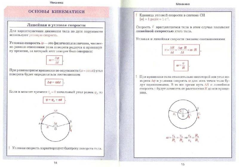 Иллюстрация 14 из 21 для Физика. Весь школьный курс в таблицах | Лабиринт - книги. Источник: Danon
