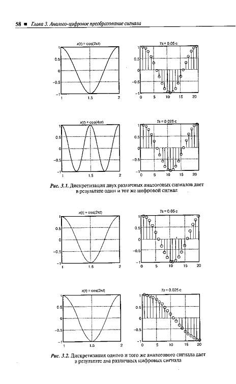 Иллюстрация 4 из 14 для Цифровая обработка сигналов на системном уровне с использованием LabVIEW (+CD) - Кехтарнаваз, Ким | Лабиринт - книги. Источник: Рыженький