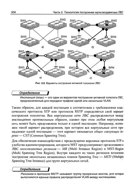 Иллюстрация 9 из 10 для Построение мультисервисных сетей Ethernet - Александр Филимонов | Лабиринт - книги. Источник: Ялина
