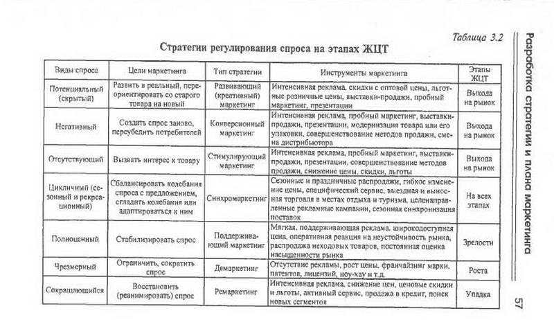 Иллюстрация 6 из 10 для Маркетинг: Учебник - Павленко, Сербиновский, Захаров | Лабиринт - книги. Источник: Ялина