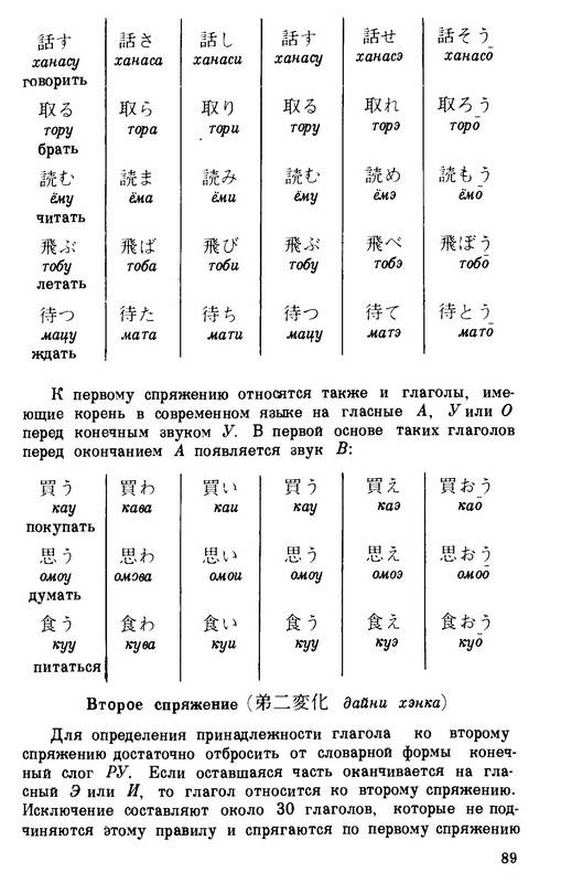 Иллюстрация 33 из 41 для Практическая грамматика японского языка - Борис Лаврентьев | Лабиринт - книги. Источник: Риззи