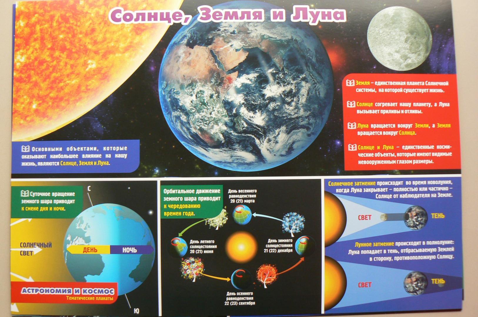 Иллюстрация 4 из 5 для Комплект плакатов "Астрономия и космос". 4 плаката с методическим сопровождением. ФГОС | Лабиринт - книги. Источник: Марина