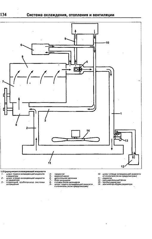Иллюстрация 12 из 16 для Руководство по ремонту и эксплуатации. Suzuki Wagon R, Opel Agils 1997 года | Лабиринт - книги. Источник: Ялина