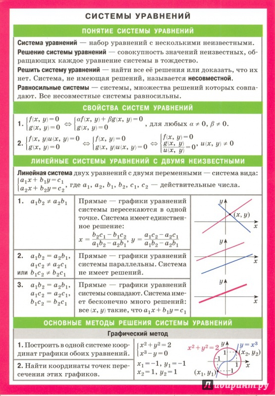 Иллюстрация 4 из 9 для Системы уравнений. Справочный материал | Лабиринт - книги. Источник: Елена Весна