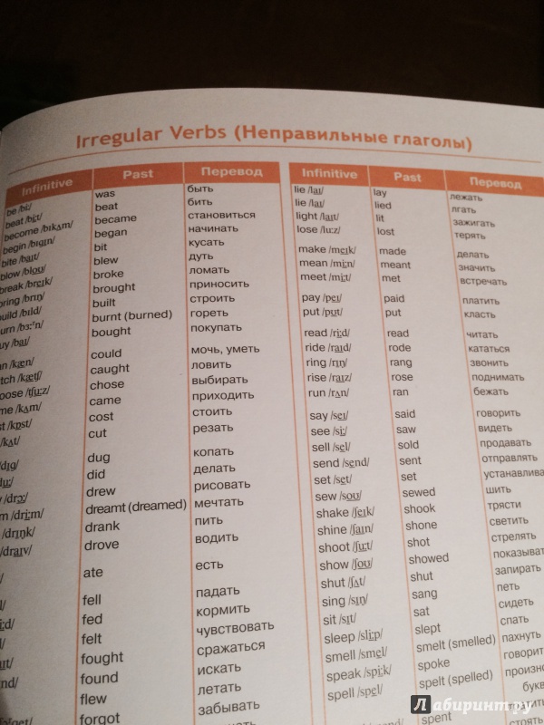 Неправильные глаголы английского языка на русском языке