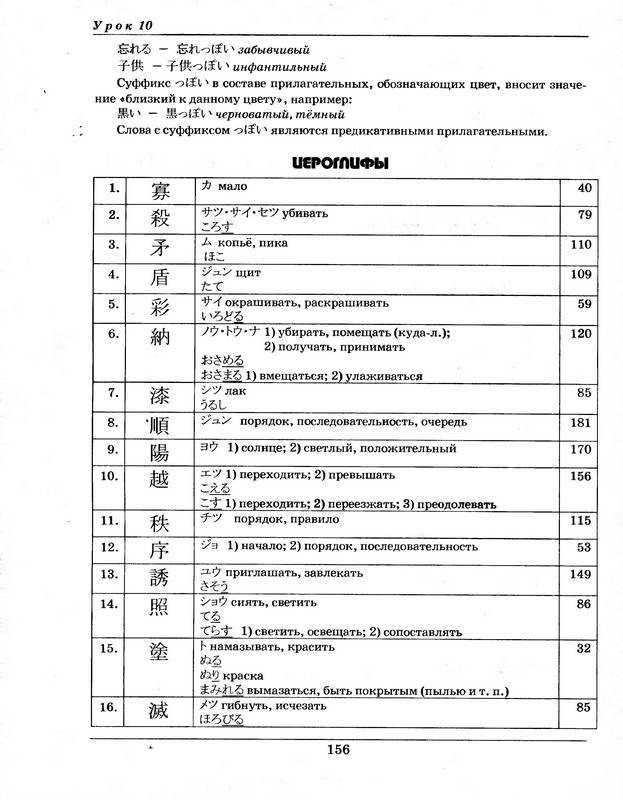 Иллюстрация 7 из 15 для Учебник японского языка для продолжающих. Часть 1 - Бессонова, Нечаева, Корчагина, Кудряшова | Лабиринт - книги. Источник: Ялина