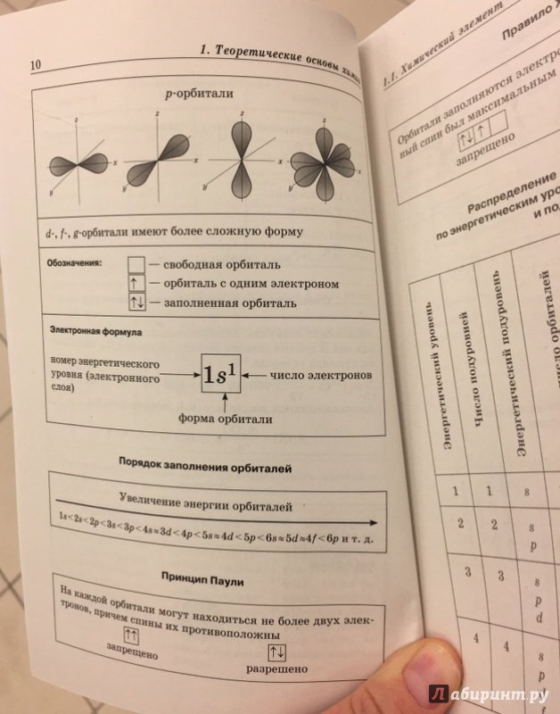 Иллюстрация 7 из 11 для Химия в схемах и таблицах - Наталья Варавва | Лабиринт - книги. Источник: Lina