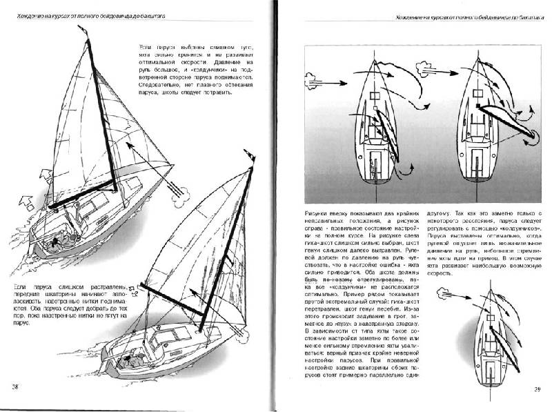 Иллюстрация 16 из 28 для Маневры под парусами - Дас, фон | Лабиринт - книги. Источник: Юта