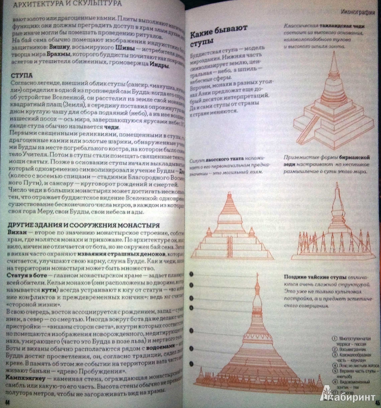 Иллюстрация 5 из 12 для Таиланд - Котов, Шанин, Озаренов | Лабиринт - книги. Источник: Natali*