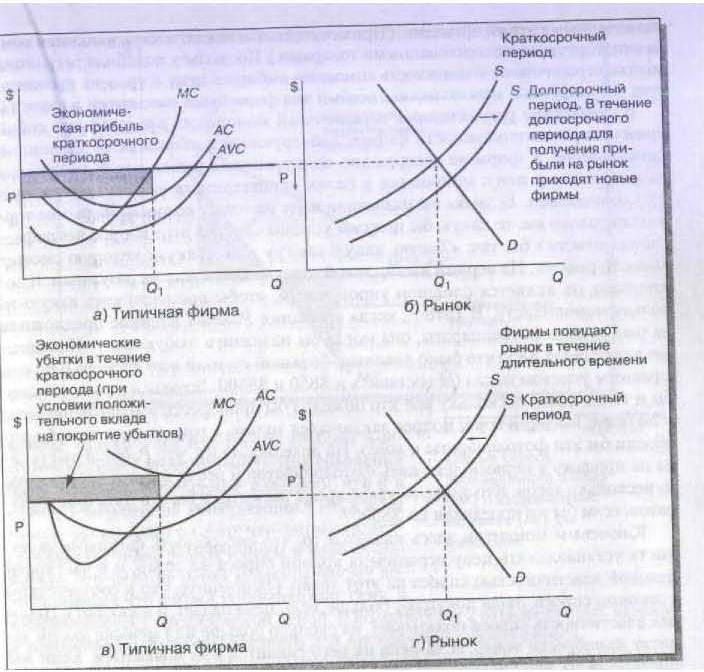 Иллюстрация 11 из 27 для Управленческая экономика. Инструментарий руководителя - Кит, Янг | Лабиринт - книги. Источник: Ялина