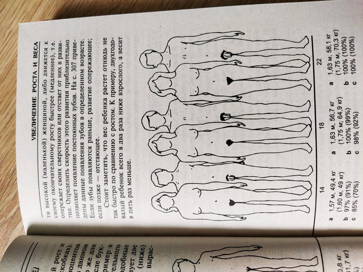 Иллюстрация 54 из 59 для Организм женщины | Лабиринт - книги. Источник: Сохач Екатерина