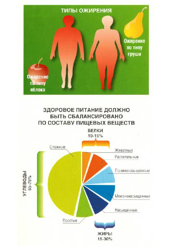 Иллюстрация 3 из 16 для Школа здоровья. Избыточная масса тела и ожирение: руководство для врачей (+CD) - Еганян, Калинина | Лабиринт - книги. Источник: Юта