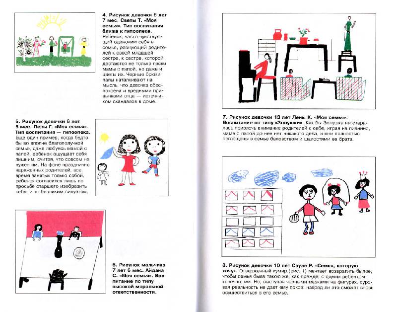 Иллюстрация 13 из 15 для О чём говорит детский рисунок - Алла Баркан | Лабиринт - книги. Источник: Росинка