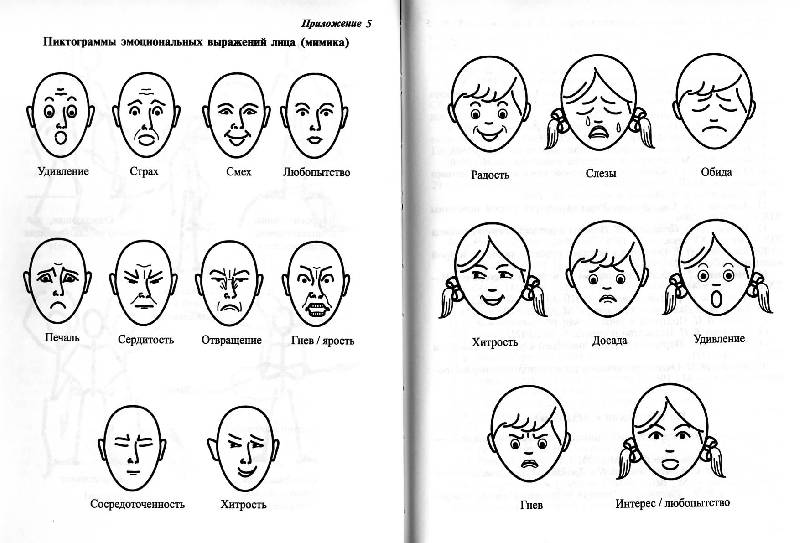 Мимическая моторика. Методика эмоциональная идентификация е.и Изотова. Пиктографические изображения эмоций методика к.Изарда. Эмоции схематическое изображение. Схема эмоций на лице.
