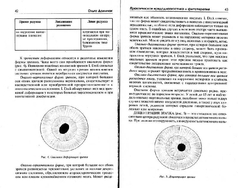 Иллюстрация 5 из 15 для Практическая иридодиагностика и фитотерапия - Ольга Данилюк | Лабиринт - книги. Источник: Юта