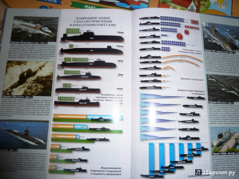Иллюстрация 9 из 16 для Все об оружии и боевой технике - Л.Е. Сытин | Лабиринт - книги. Источник: настя тимарг