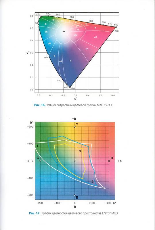 Иллюстрация 26 из 32 для Цвет, управление цветом, цветовые расчеты и измерения - Домасев, Гнатюк | Лабиринт - книги. Источник: Ялина