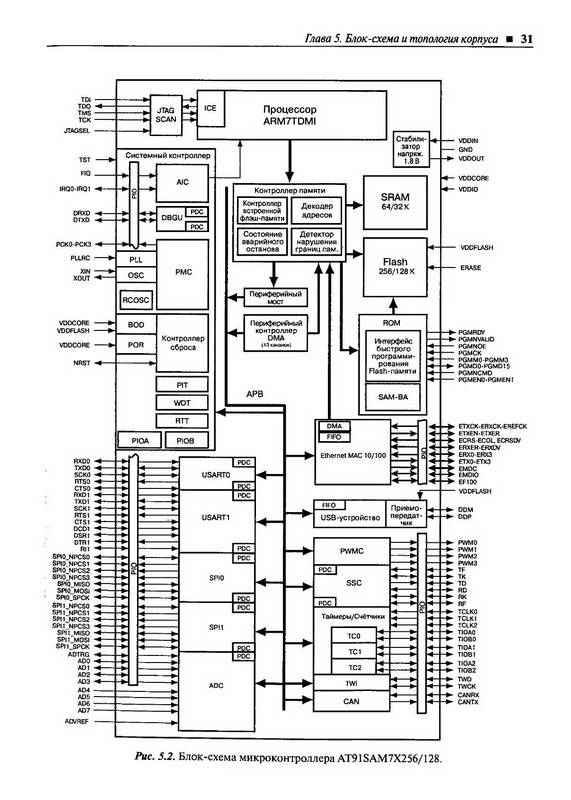 Иллюстрация 8 из 49 для 32/16-битные микроконтроллеры ARM7 семейства AT91SAM7 фирмы Atmel (+CD) - Павел Редькин | Лабиринт - книги. Источник: Ялина