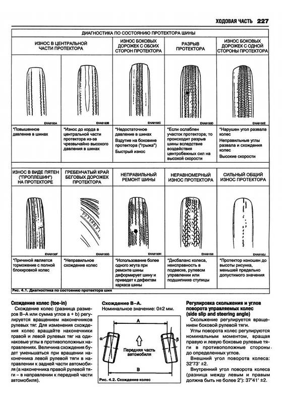 Иллюстрация 8 из 10 для Автомобиль Hyundai Santa Fe: Руководство по эксплуатации, техническому обслуживанию и ремонту | Лабиринт - книги. Источник: Ялина