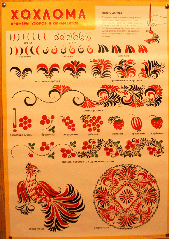Иллюстрация 1 из 2 для Хохлома, орнаменты и изделия  (2 плаката 50х70) | Лабиринт - книги. Источник: РИВА