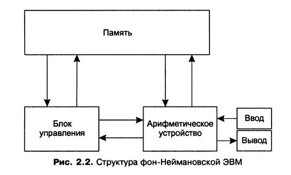 Иллюстрация 5 из 17 для Архитектура ЭВМ и систем - Бройдо, Ильина | Лабиринт - книги. Источник: Ялина