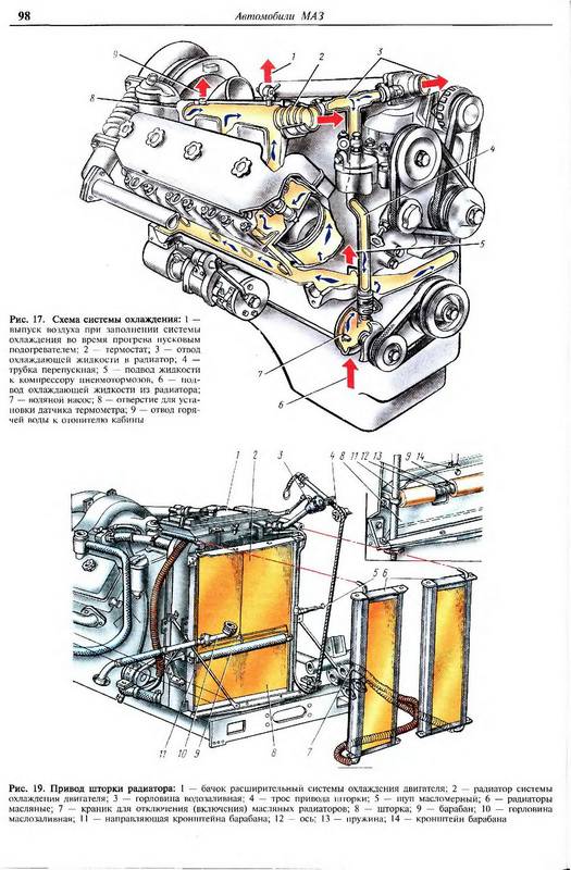 Иллюстрация 7 из 10 для Автомобили МАЗ. Полноприводные модификации. Устройство, ремонт, эксплуатация, техническое обслуж. | Лабиринт - книги. Источник: Ялина