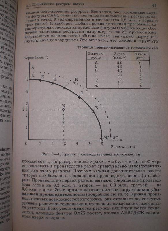 Иллюстрация 17 из 18 для Курс микроэкономики [Учебник] - Рустем Нуреев | Лабиринт - книги. Источник: Маринка777