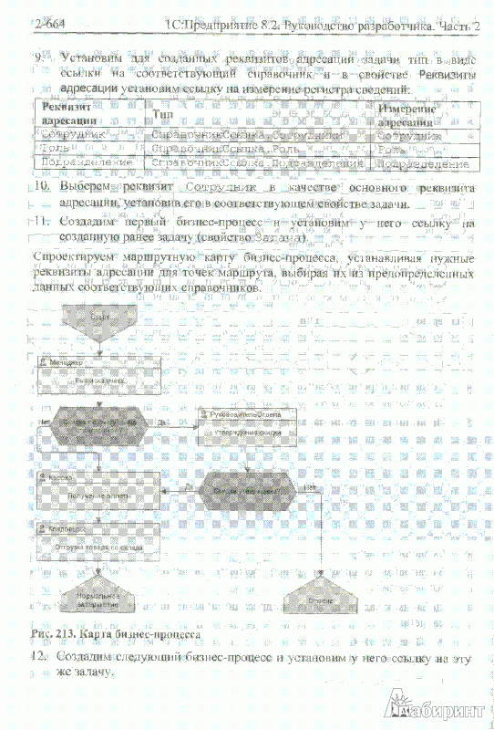 Иллюстрация 16 из 20 для Версия для обучения программированию (+2CD) - Радченко, Хрусталева | Лабиринт - книги. Источник: qwerty87