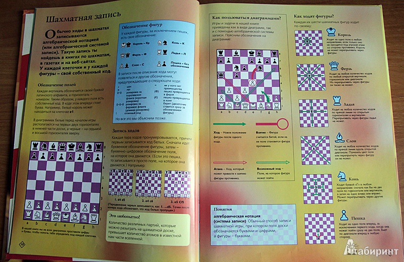 Ход обозначаемый в шахматной нотации двоеточием 6. Как записывать шахматные ходы. Запись ходов в шахматах. Шахматная нотация запись. Шахматная нотация пример.