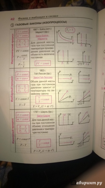 Иллюстрация 2 из 5 для Физика в таблицах и схемах - Ольга Янчевская | Лабиринт - книги. Источник: ПростоЛюблюПочитать