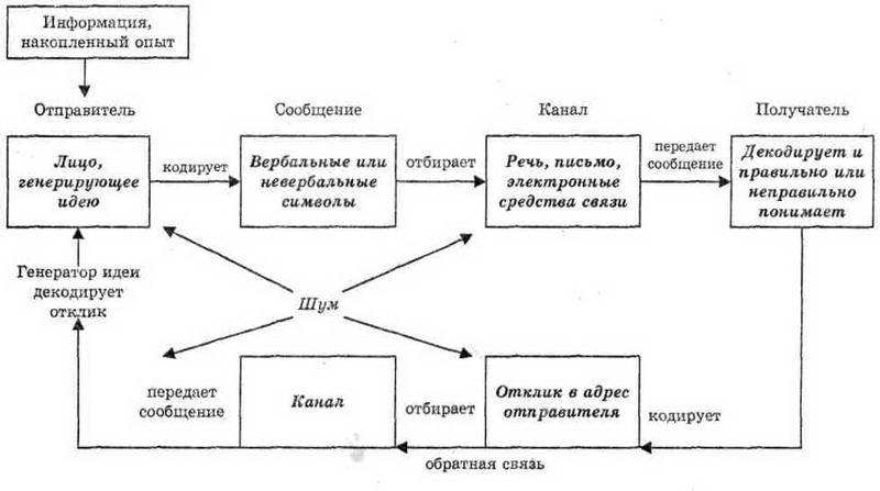 Иллюстрация 1 из 7 для Психология делового общения и управления. Учебник - Людмила Столяренко | Лабиринт - книги. Источник: Machaon