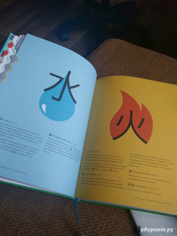 Иллюстрация 41 из 52 для Chineasy каждый день. Знакомство с китайским языком и культурой - Шаолань Сюэ | Лабиринт - книги. Источник: Кротова  Алена
