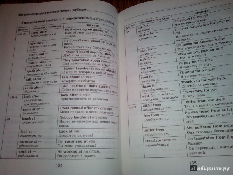 Иллюстрация 4 из 17 для Вся английская грамматика в схемах и таблицах. Справочник для 5-9 классов - Виктория Державина | Лабиринт - книги. Источник: bamboo