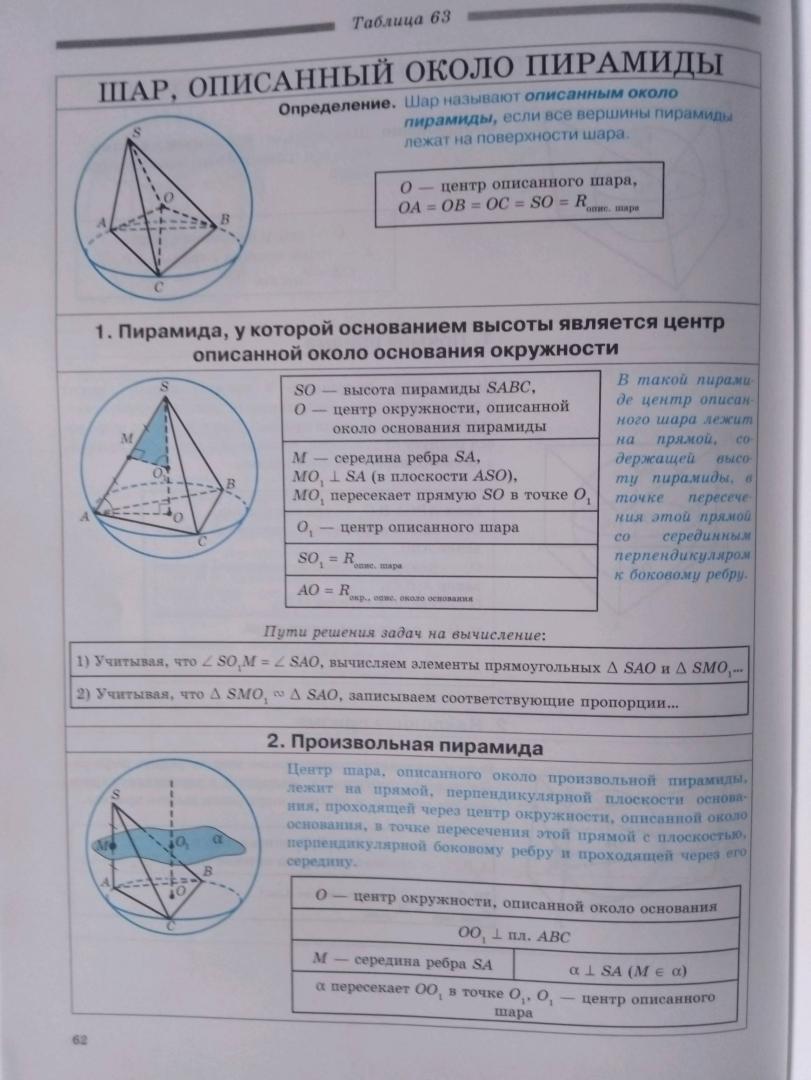 Иллюстрация 11 из 12 для Геометрия. 7-11 классы. Определения, свойства, методы решения задач - в таблицах - Евгений Нелин | Лабиринт - книги. Источник: Лабиринт