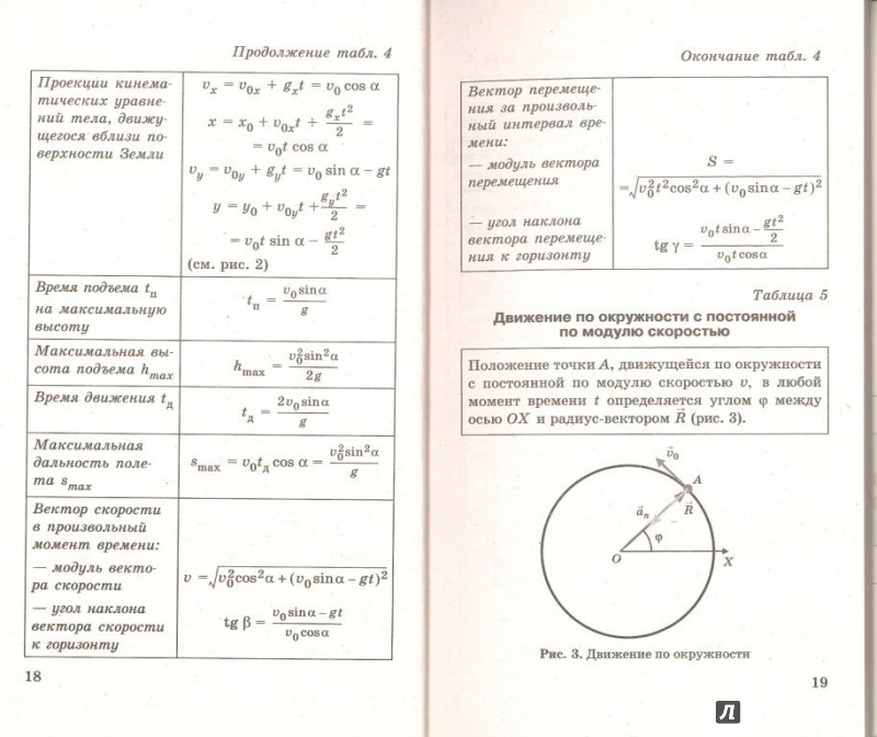 Иллюстрация 11 из 11 для Физика в таблицах. 7-11 классы | Лабиринт - книги. Источник: Елена Весна