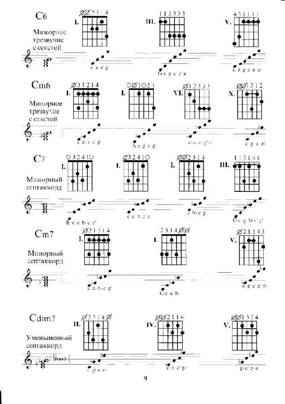 Иллюстрация 10 из 13 для Таблицы гитарных аккордов. Обозначение. Построение - Владимир Катанский | Лабиринт - книги. Источник: Юта