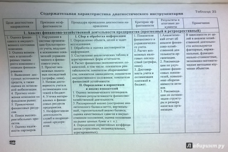 Иллюстрация 8 из 16 для Исследование систем управления - Ползунова, Краев | Лабиринт - книги. Источник: very_nadegata