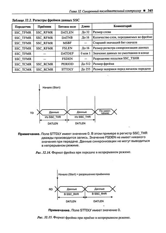 Иллюстрация 38 из 49 для 32/16-битные микроконтроллеры ARM7 семейства AT91SAM7 фирмы Atmel (+CD) - Павел Редькин | Лабиринт - книги. Источник: Риззи