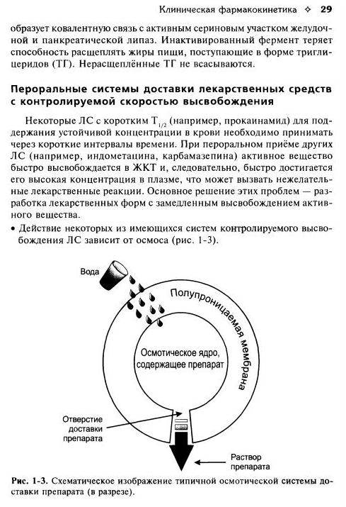 Иллюстрация 7 из 19 для Клиническая фармакология (+ CD) | Лабиринт - книги. Источник: Федосов  Прохор Сергеевич