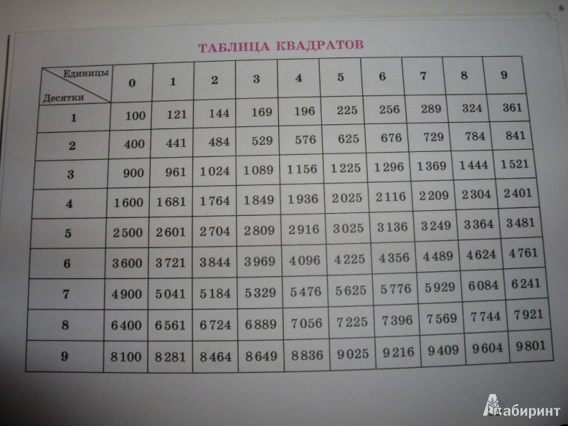 Иллюстрация 7 из 14 для Алгебра на ладони. Начала анализа - Маркова, Подольская | Лабиринт - книги. Источник: Tiger.