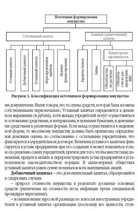 Иллюстрация 4 из 18 для Бухучет для начинающих. Как научиться составлять проводки - Наталья Шишкоедова | Лабиринт - книги. Источник: Ялина