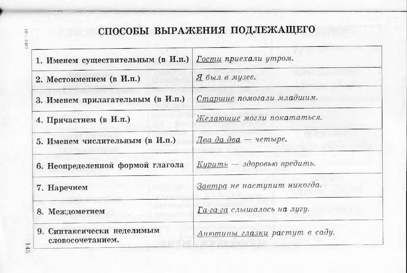 Иллюстрация 28 из 30 для Учебные таблицы по русскому языку. 5-11 классы | Лабиринт - книги. Источник: Кошки-мышки