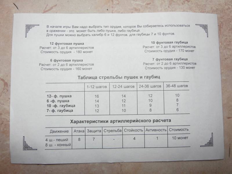 Иллюстрация 3 из 4 для Французская конная артиллерия 1812 гг. (8023) | Лабиринт - игрушки. Источник: Алевита