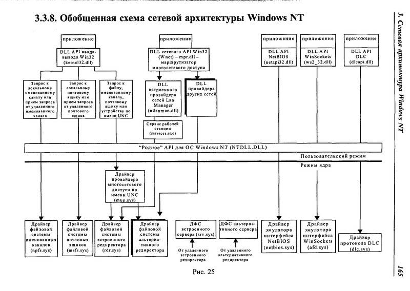 Иллюстрация 8 из 10 для Программирование драйверов и систем безопасности: Учебное пособие - Светлана Сорокина | Лабиринт - книги. Источник: Ялина