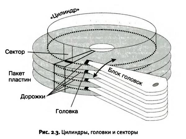 Иллюстрация 5 из 6 для Восстановление данных на 100 % (+CD) - Петр Ташков | Лабиринт - книги. Источник: Ялина