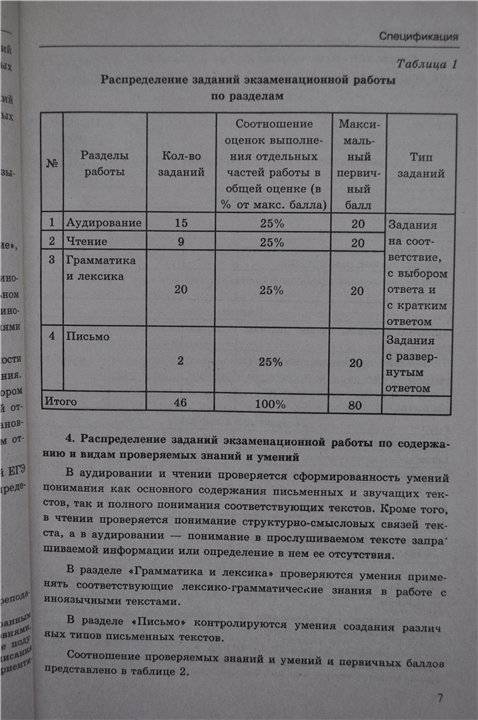 Иллюстрация 3 из 19 для ЕГЭ. Английский язык. Типовые тестовые задания (+CD) - Елена Соловова | Лабиринт - книги. Источник: Емельянова  Татьяна