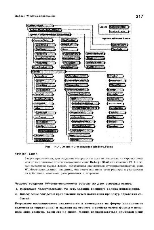 Иллюстрация 10 из 10 для C#. Программирование на языке высокого уровня. Учебник для вузов - Татьяна Павловская | Лабиринт - книги. Источник: Ялина
